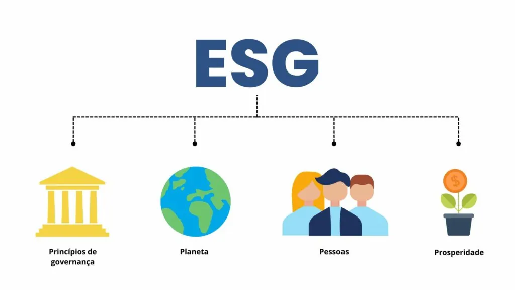Do compromisso à evidência: por que medir resultados ESG